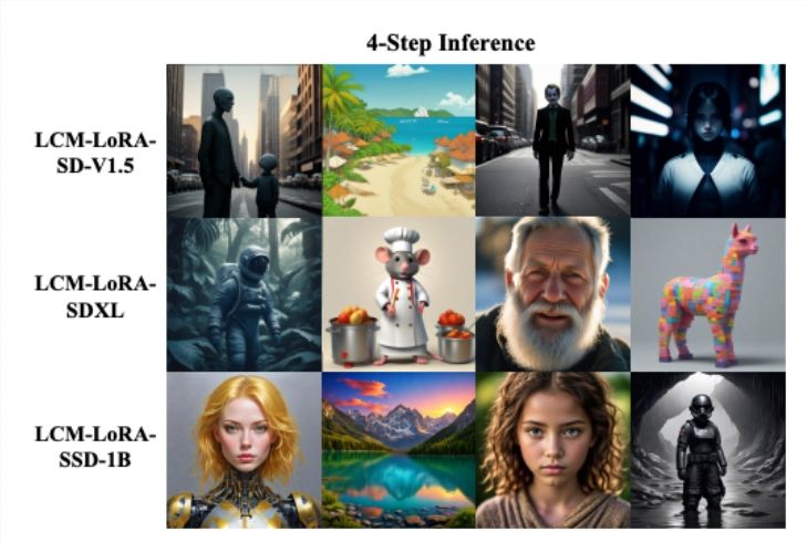 AI Image Generation with LCMs: Fast, Four-Step Method for High-Quality Creations